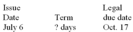 Calculate missing value for the promissory note:  