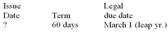 Calculate missing value for the promissory note:  