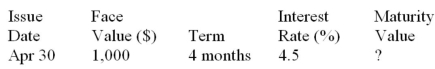 Calculate missing value for the promissory note:  