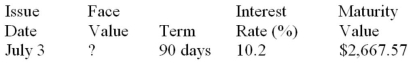 Calculate missing value for the promissory note:  