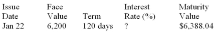 Calculate missing value for the promissory note:  