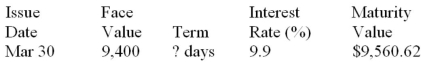 Calculate missing value for the promissory note:  
