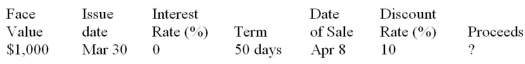 Calculate missing value for the promissory note:  