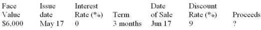 Calculate missing value for the promissory note:  