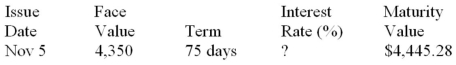 Calculate missing value for the promissory note:  