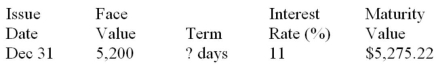 Calculate missing value for the promissory note:  