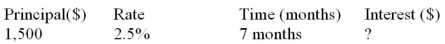 Calculate the missing value:  