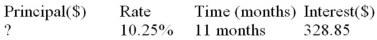 Calculate the missing value:  