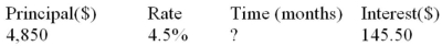 Calculate the missing value:  