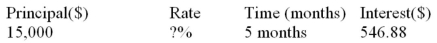 Calculate the missing value:  