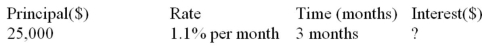 Calculate the missing value:  