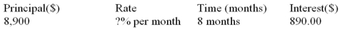 Calculate the missing value:  