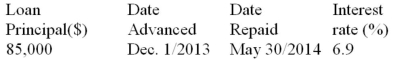 Calculate the amount of interest owed on the repayment date:  