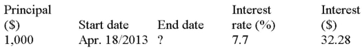 Calculate the missing values:  
