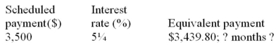 Calculate the missing value:  