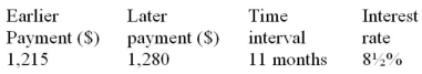 Determine a) whether the earlier or later payment has the greater economic value at the given interest rate and b) the interest rate at which the two payments would be equivalent:  