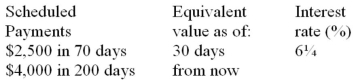 Calculate the equivalent value of the scheduled payments if money can earn the rate of return specified in the last column. Assume that any payments due before today have been missed.  