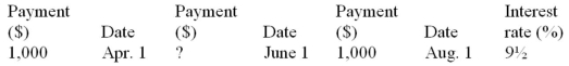 The original $3,000 loan was advanced on March 1. The loan is to be repaid by the three indicated payments. Calculate the unknown payment in each case. Use the loan date as the focal date.  