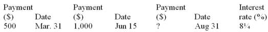 $3,000 loan was advanced on March 1. The loan is to be repaid by the three indicated payments. Calculate the unknown payment in each case. Use the loan date as the focal date.  