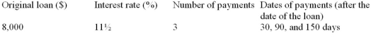 Calculate the size of the equal payments. Use the loan date as the focal date.  