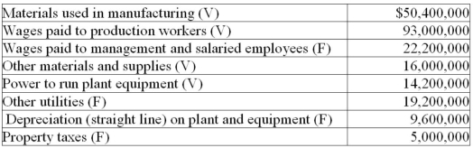 Dynacan Ltd. manufactured 10,000 units of product last year and identified the following manufacturing and overhead costs. (V denotes variable cost and F denotes fixed cost.)   If unit variable costs and fixed costs remain unchanged, calculate the total cost to produce 9700 units this year.<div style=padding-top: 35px> 