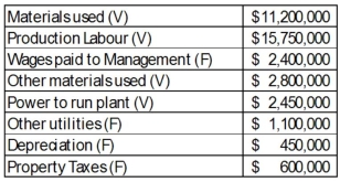 Mentis Ltd. Manufactured 350,000 units a product last year and identified the following manufacturing and overhead costs (V denotes variable cost and F denotes fixed cost) .   If variable cost and fixed costs remain unchanged, calculate the total cost to product 385,000 units. A)  $39,970,000 B)  $40,170,000 C)  $41,370,000 D)  $43,670,000 E)  $44,440,000