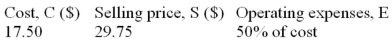 Given the following: Determine: a) The amount of mark-up. b) The amount of operating (overhead) expenses. c) The operating profit or loss. d) The rate of mark-up on cost. e) The rate of mark-up on selling price.