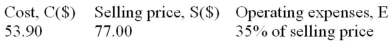 Given the following:   Determine: a) The amount of mark-up. b) The amount of operating (overhead) expenses. c) The operating profit or loss. d) The rate of mark-up on cost. e) The rate of mark-up on selling price.