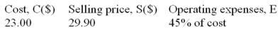 Given the following:   Determine: a) The amount of mark-up. b) The amount of operating (overhead) expenses. c) The operating profit or loss. d) The rate of mark-up on cost. e) The rate of mark-up on selling price.