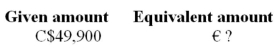 Use the currency exchange rates in Table 3.2 to calculate the equivalent amount of the currency in the second column that is equal to the given amount in the first column.  