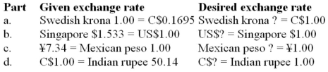 Calculate each exchange rate in the third column of the following table using the alternative version of the exchange rate given in the second column.  