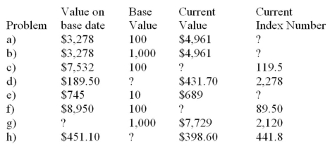 Calculate the missing quantities in the following problems to four-figure accuracy:  