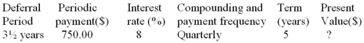 Determine the unknown value for the following deferred annuity. The annuity is understood to be an ordinary annuity after the period of deferral.  