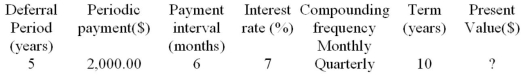 Determine the unknown value for the following deferred annuity. The annuity is understood to be an ordinary annuity after the period of deferral.  