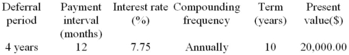 Determine the periodic payment for the following deferred annuity. The annuity is an ordinary annuity following the period of deferral.  