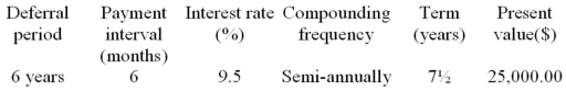 Determine the periodic payment for the following deferred annuity. The annuity is an ordinary annuity following the period of deferral.  