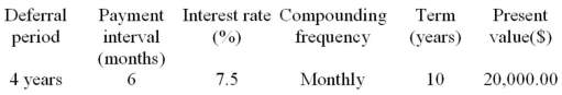 Determine the periodic payment for the following deferred annuity. The annuity is an ordinary annuity following the period of deferral.  