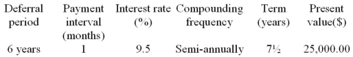 Determine the periodic payment for the following deferred annuity. The annuity is an ordinary annuity following the period of deferral.  