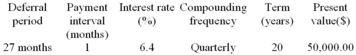 Determine the periodic payment for the following deferred annuity. The annuity is an ordinary annuity following the period of deferral.  