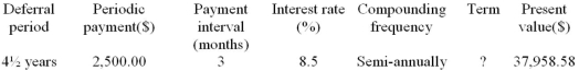 Determine the term, expressed in years and months, for the following deferred annuity. The annuity is an ordinary annuity following the period of deferral.  