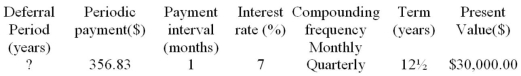 Determine the unknown value for the following deferred annuity. The annuity is understood to be an ordinary annuity after the period of deferral.  