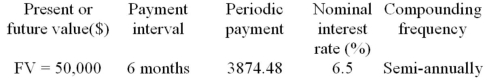 Calculate the term, expressed in years and months, of the following ordinary annuity.  