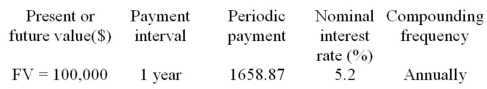 Calculate the term, expressed in years and months, of the following ordinary annuity.  