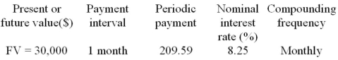 Calculate the term, expressed in years and months, of the following ordinary annuity.  