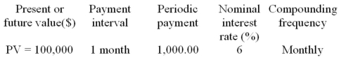Calculate the term, expressed in years and months, of the following ordinary annuity.  