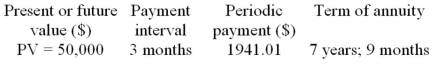 Calculate the nominal and effective rate of interest for the following ordinary annuity. Determine the nominal interest rate whose compounding interval equals the payment interval.  