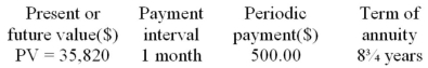 Calculate the nominal and effective rate of interest for the following ordinary annuity. Determine the nominal interest rate whose compounding interval equals the payment interval.  
