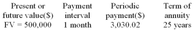 Calculate the nominal and effective rate of interest for the following ordinary annuity. Determine the nominal interest rate whose compounding interval equals the payment interval.  