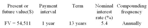Calculate the periodic payment for the following ordinary annuity.  