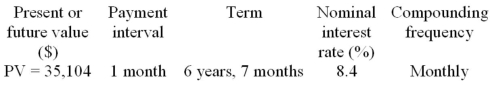Calculate the periodic payment for the following ordinary annuity.  